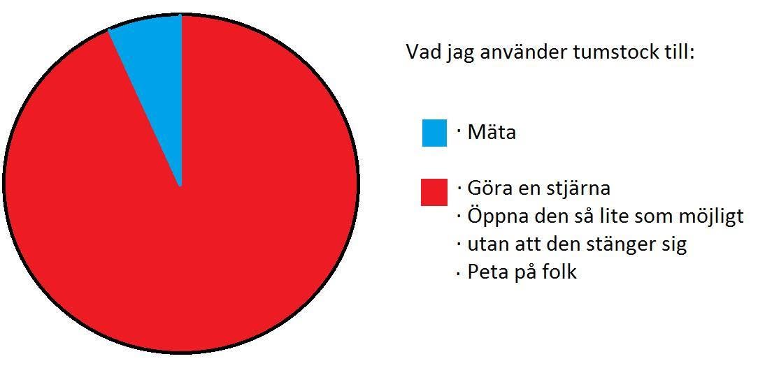 KUK
